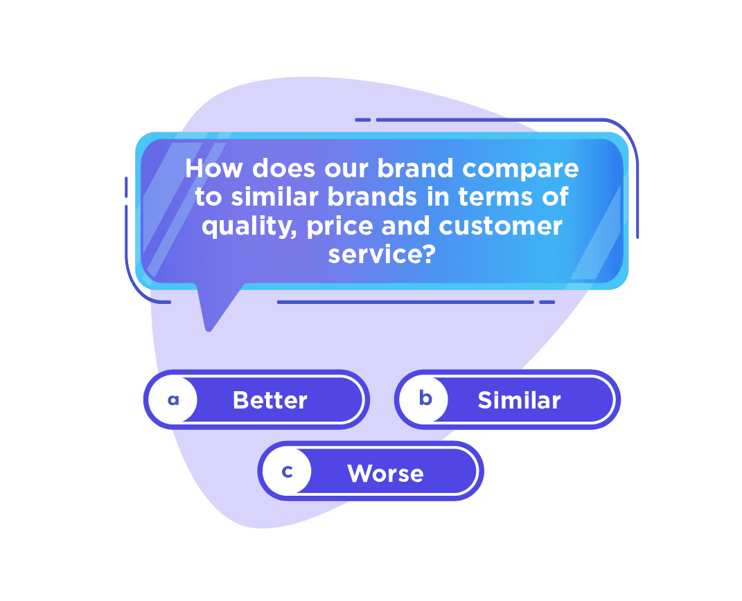 Brand Awareness Survey