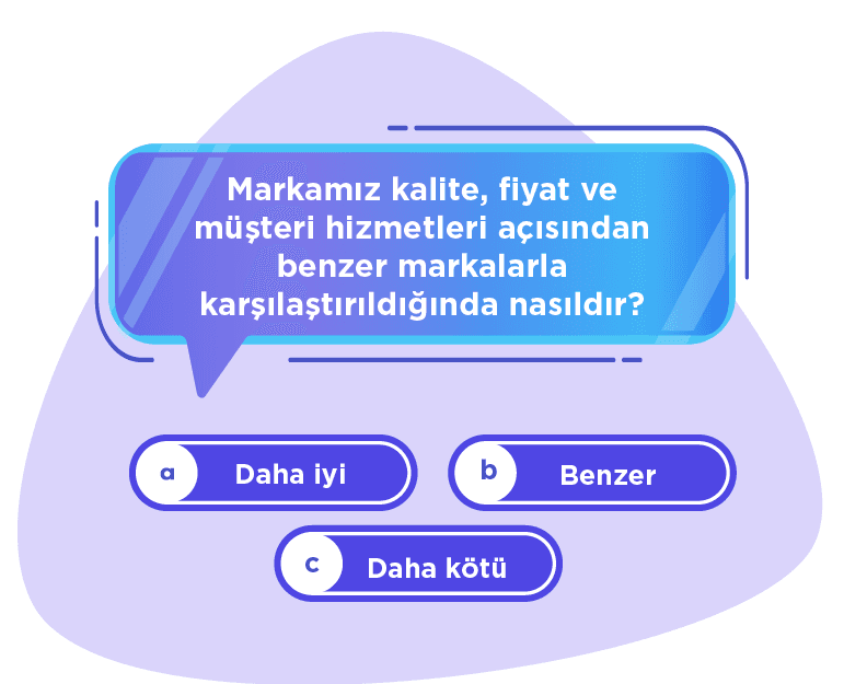 Marka Bilinirliği Anketi