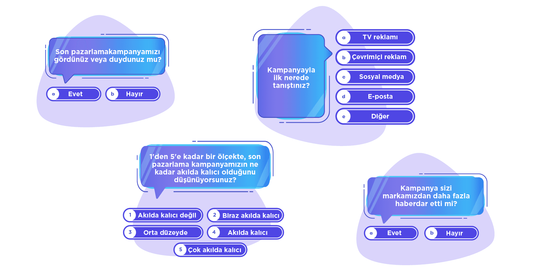 Kampanya Performansı