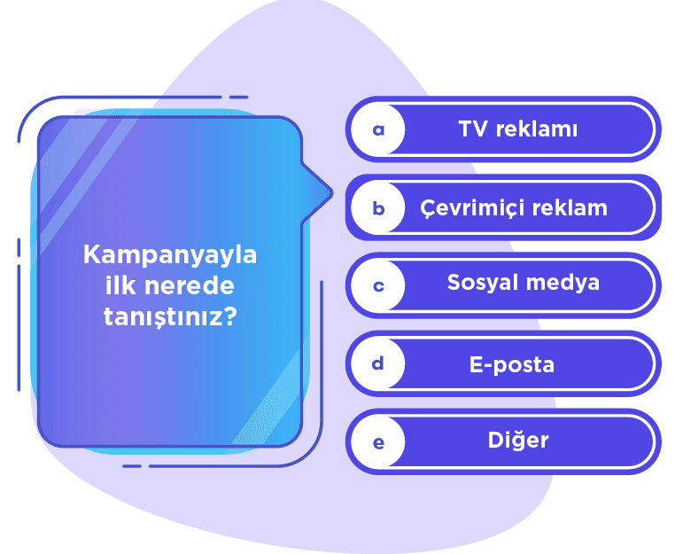 Kampanya Performansı